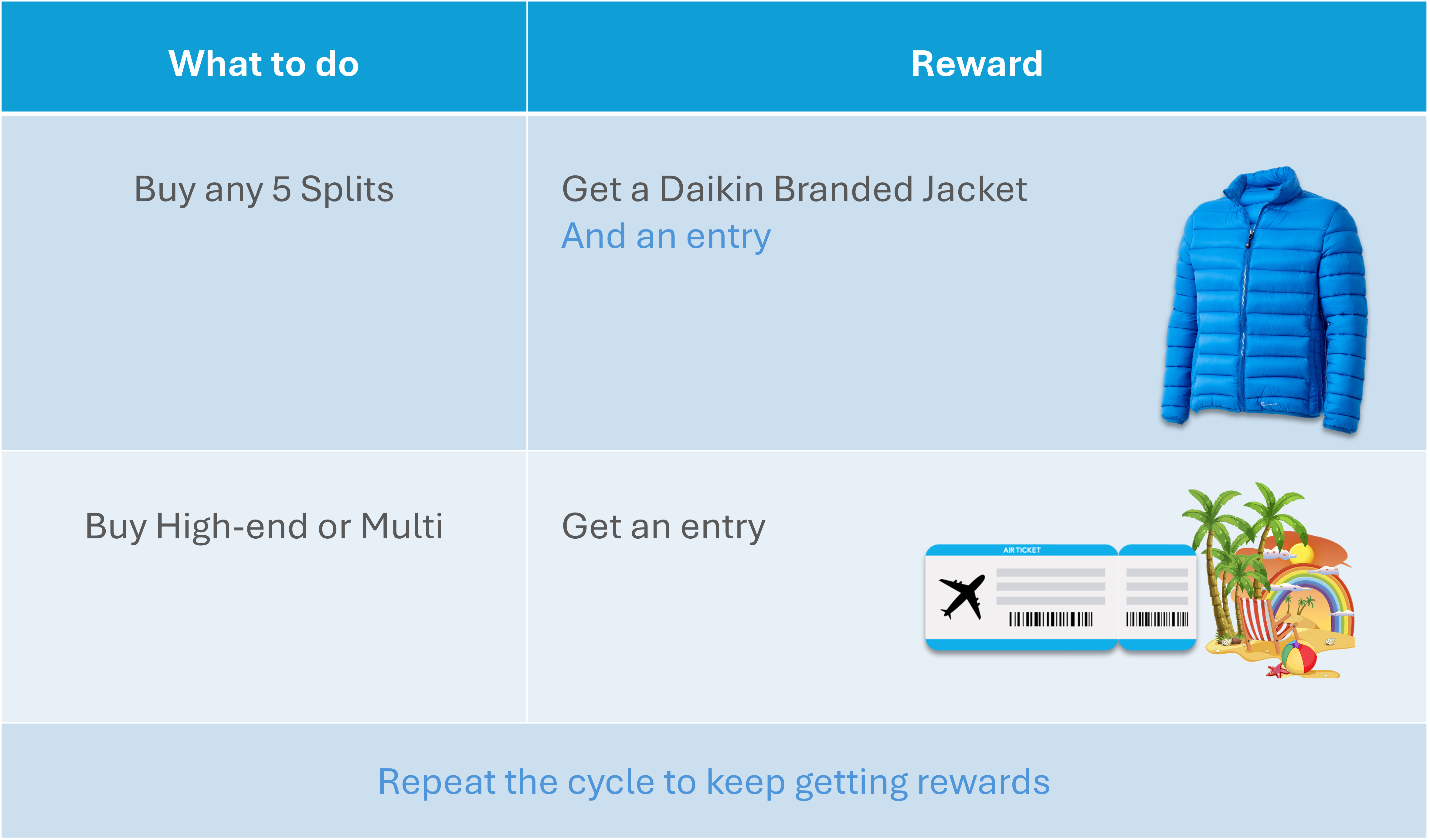 Table explaining campaign Daikin Winter
