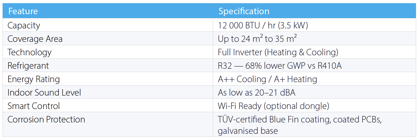 Specification Table
