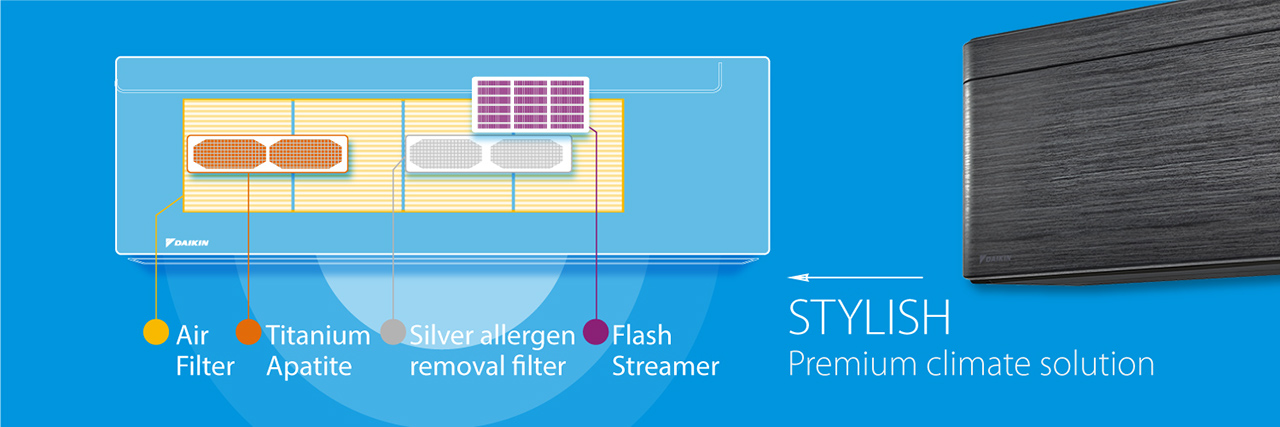 Daikin Stylish filters: Air Filter, Titanium Apatite, Silver allergen removal filter and Flash Stramer. Illustration.