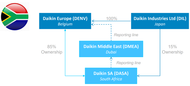 about Daikin South Africa Affiliate