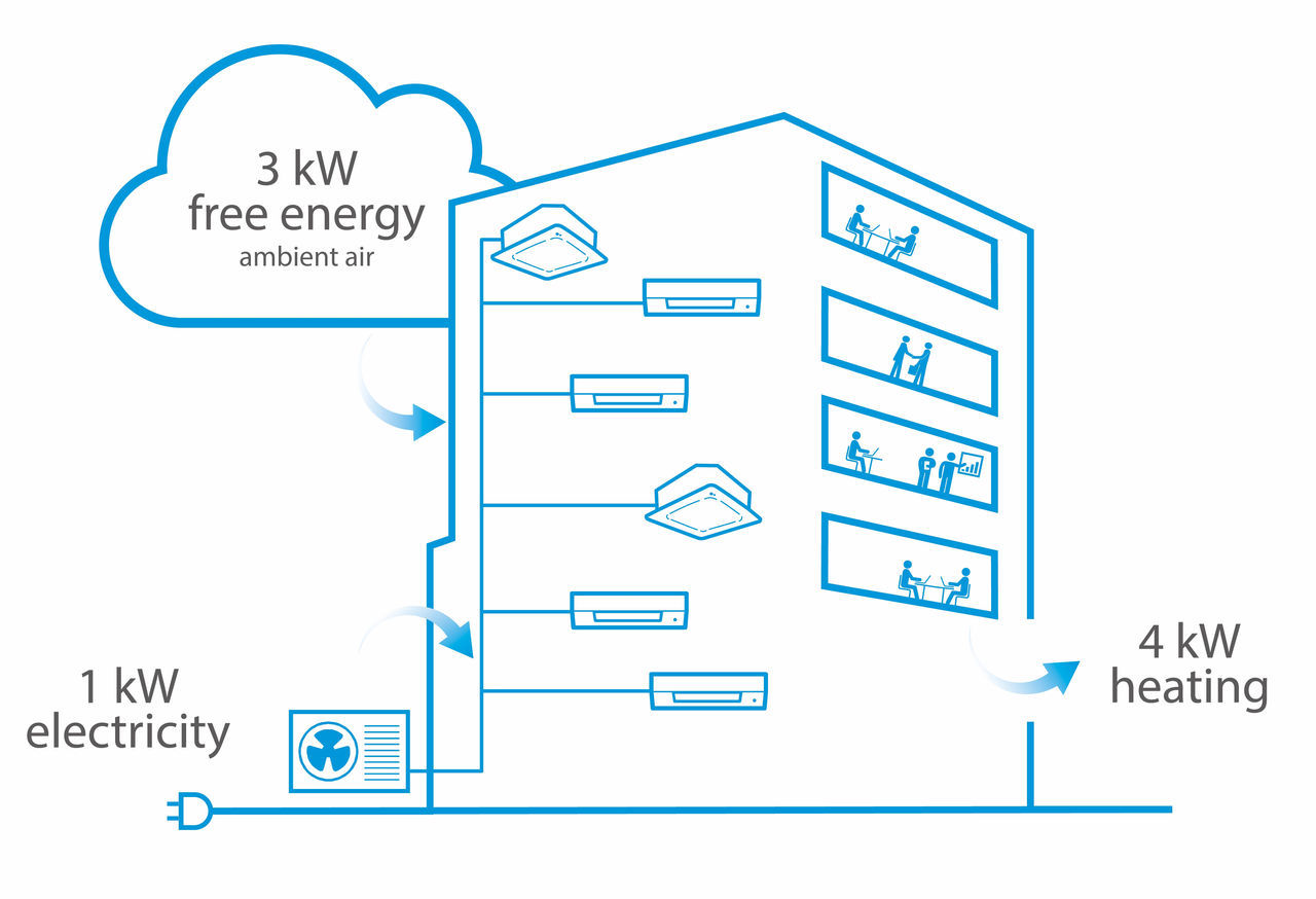 VRV air-to-air heat pump principle illustration