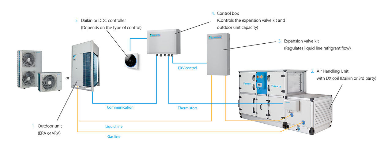 Daikin Fresh Air Package illustration