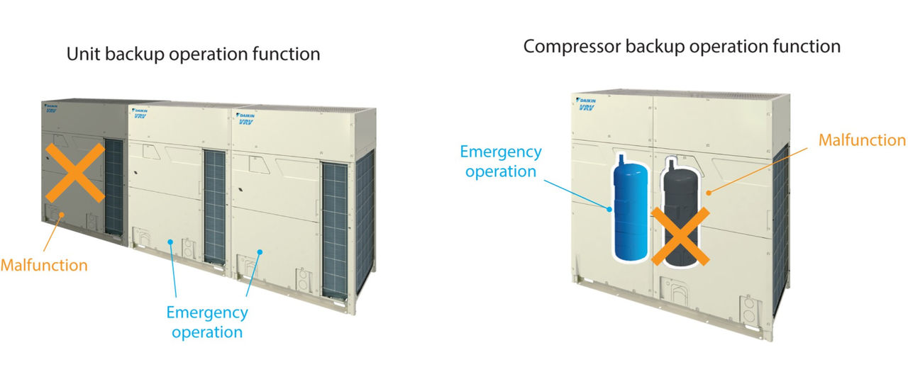 Daikin vrv5