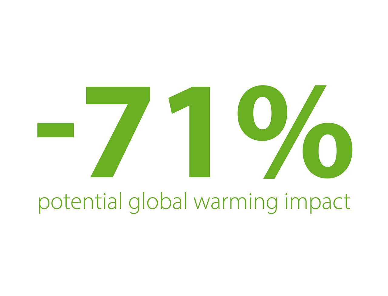 Potential global warming impact